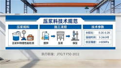 沛县本地工厂讲解：说一遍公路压浆料和铁路压浆料的区别