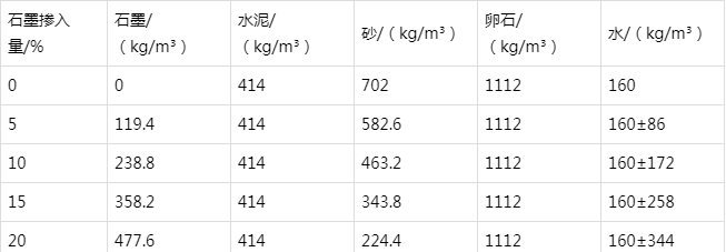 沛县防静电水泥砂浆怎么做(附配比及施工方法)